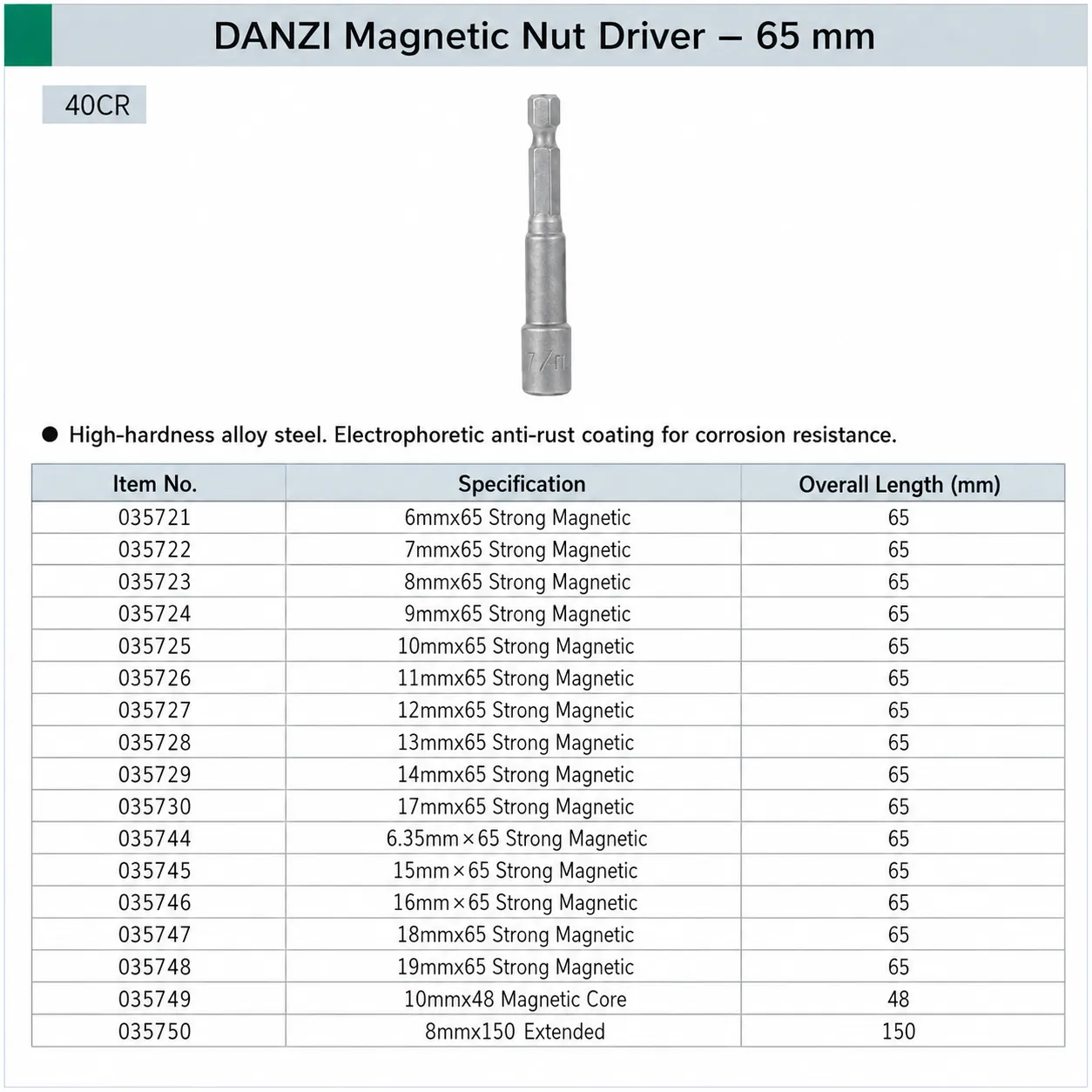 magnetic nut driver set 65mm magnetic nut driver set 65mm